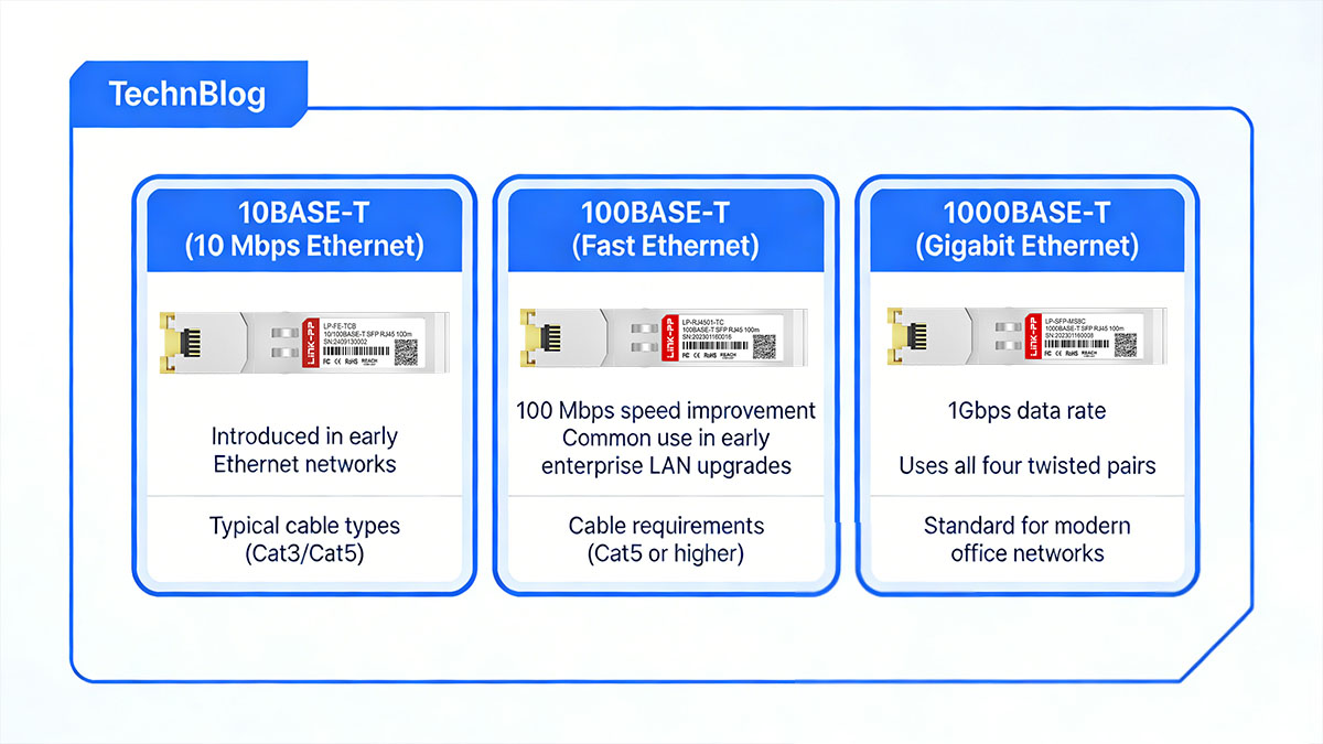 Speed Differences Between 10BASE-T, 100BASE-T, and 1000BASE-T