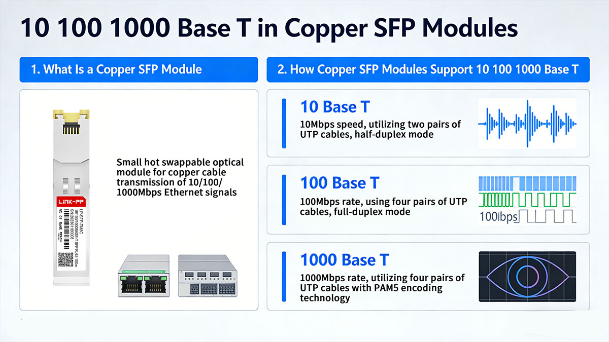 10 100 1000 Base T in Copper SFP Modules