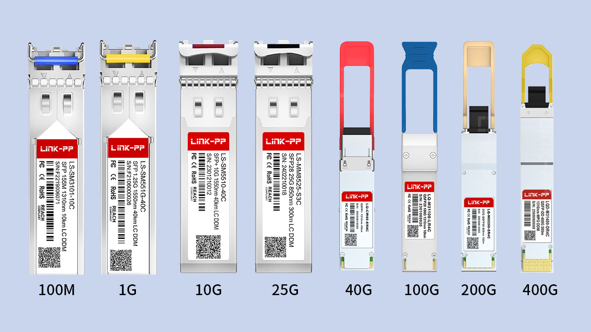 Fiber Optic Transceiver Types by Data Rate