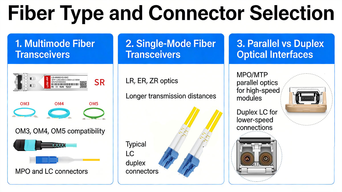 Fiber Type and Connector Selection