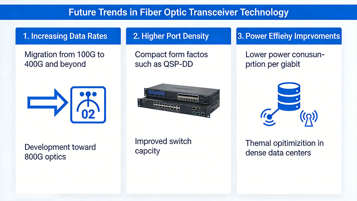 Future Trends in Fiber Optic Transceiver Technology
