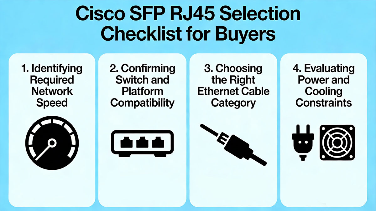 Cisco SFP RJ45 Selection Checklist for Buyers