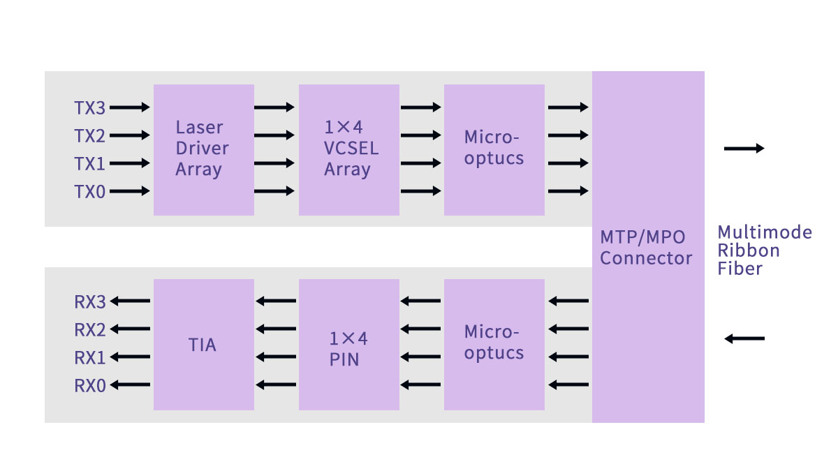 What Is eSR4 Technology