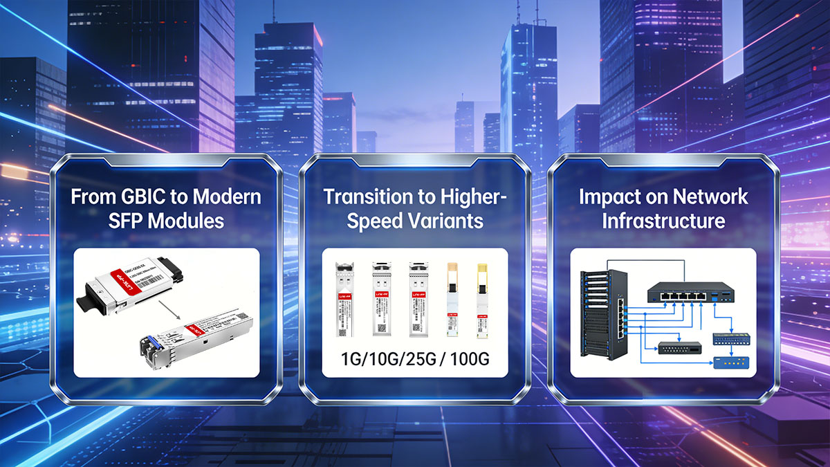 Evolution of SFP Technology