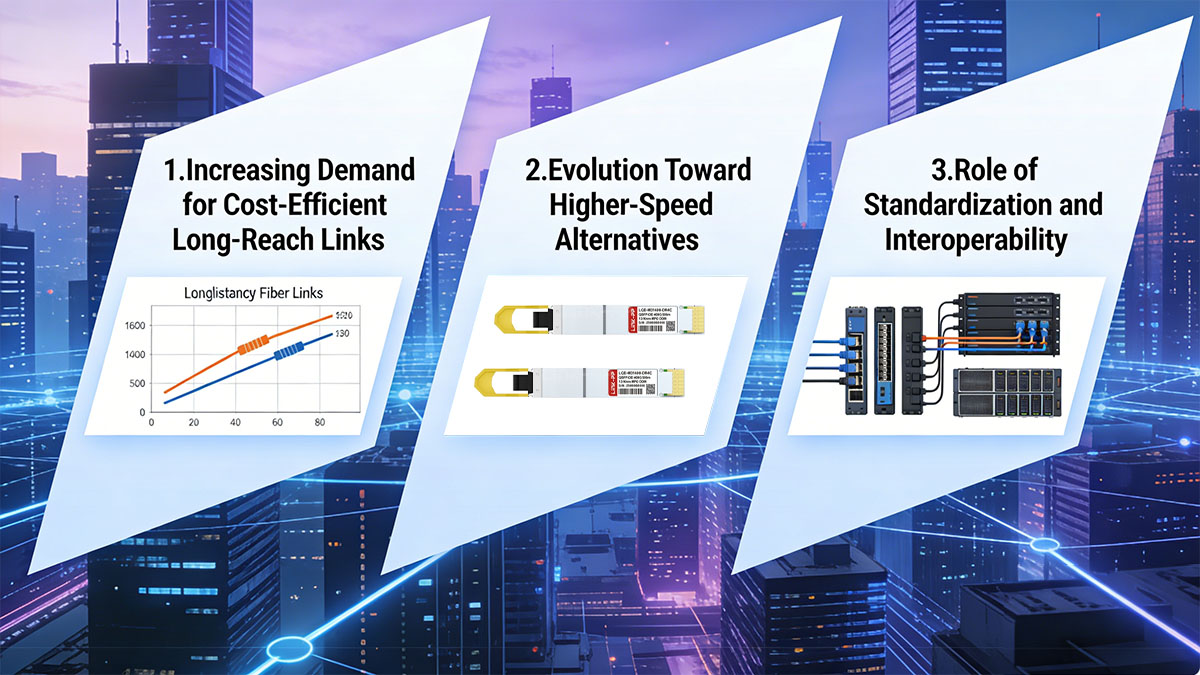 Future Trends in SMF SFP for Long-Distance Networks