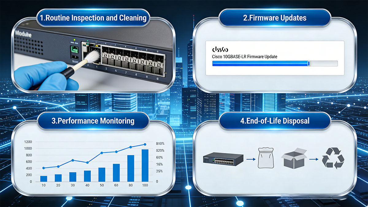 Maintenance and Lifecycle Management of Cisco 10GBASE-LR Modules