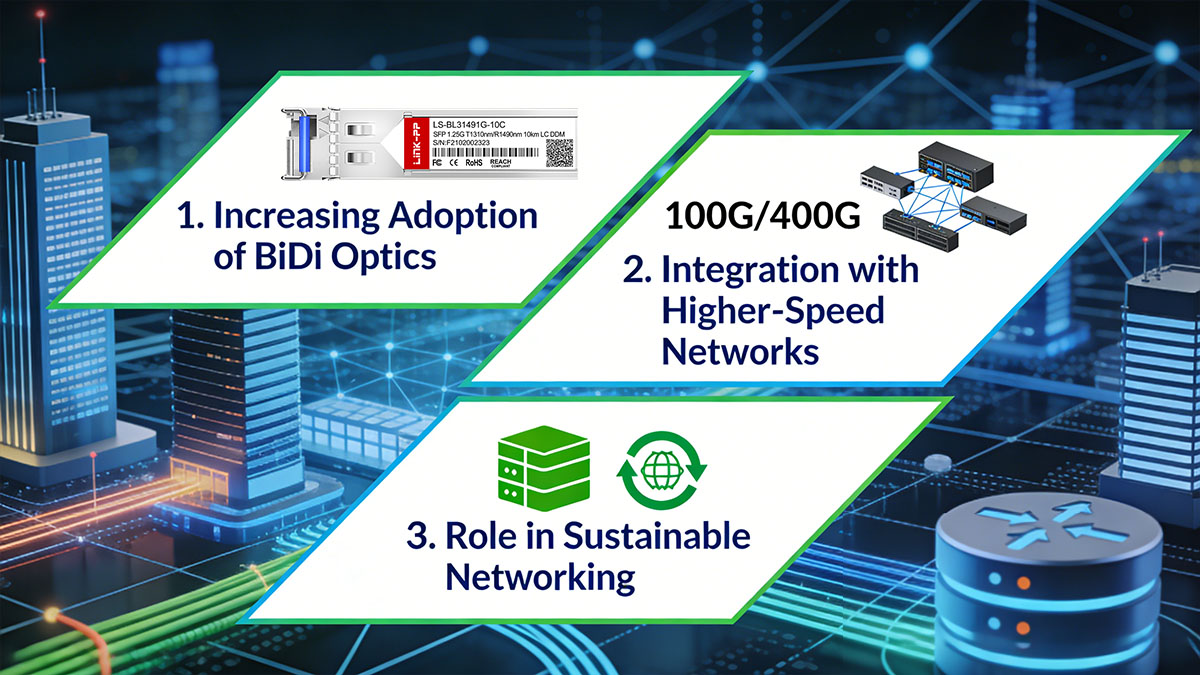 Future Trends of Simplex SFP Technology