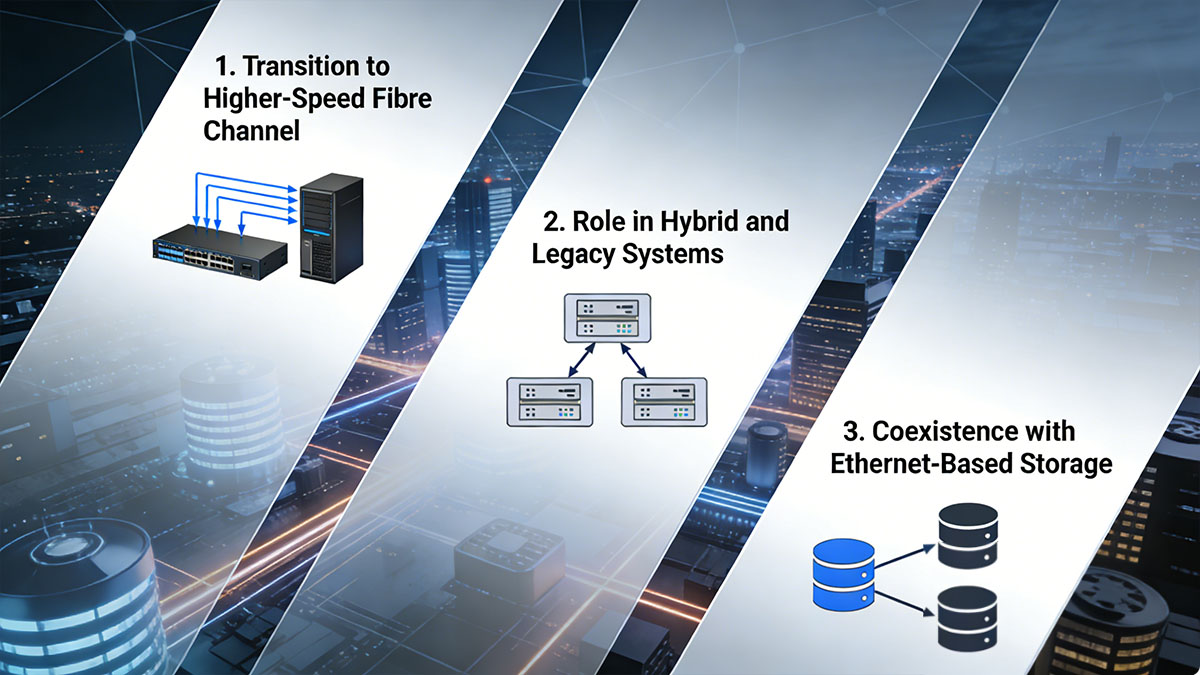 Future Outlook of SFP 8G in Storage Networking