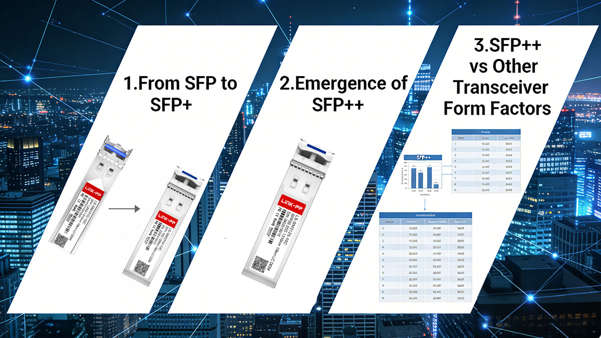 Evolusi Teknologi SFP