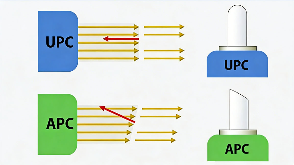 APC vs UPC: Core Technical Differences
