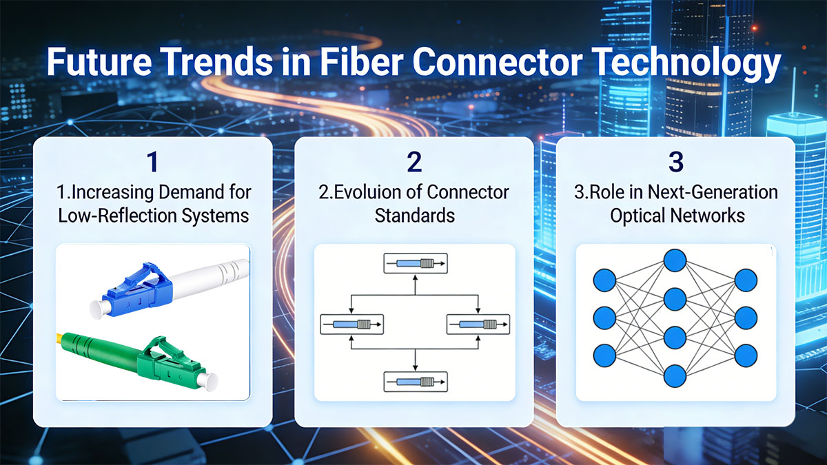 Future Trends in Fiber Connector Technology