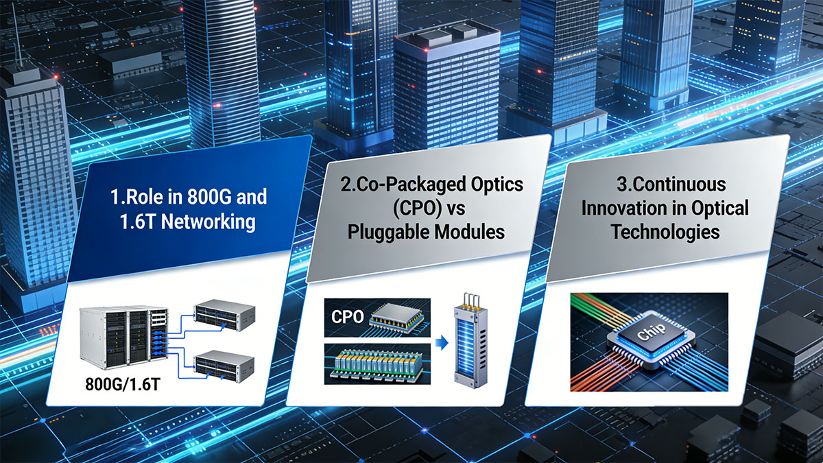 Future Trends of SFP112 and Beyond