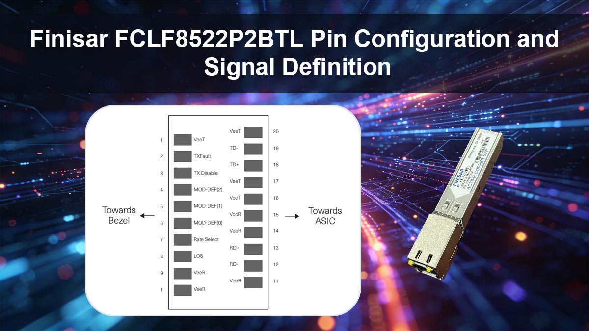 Finisar FCLF8522P2BTL Pin Configuration and Signal Definition