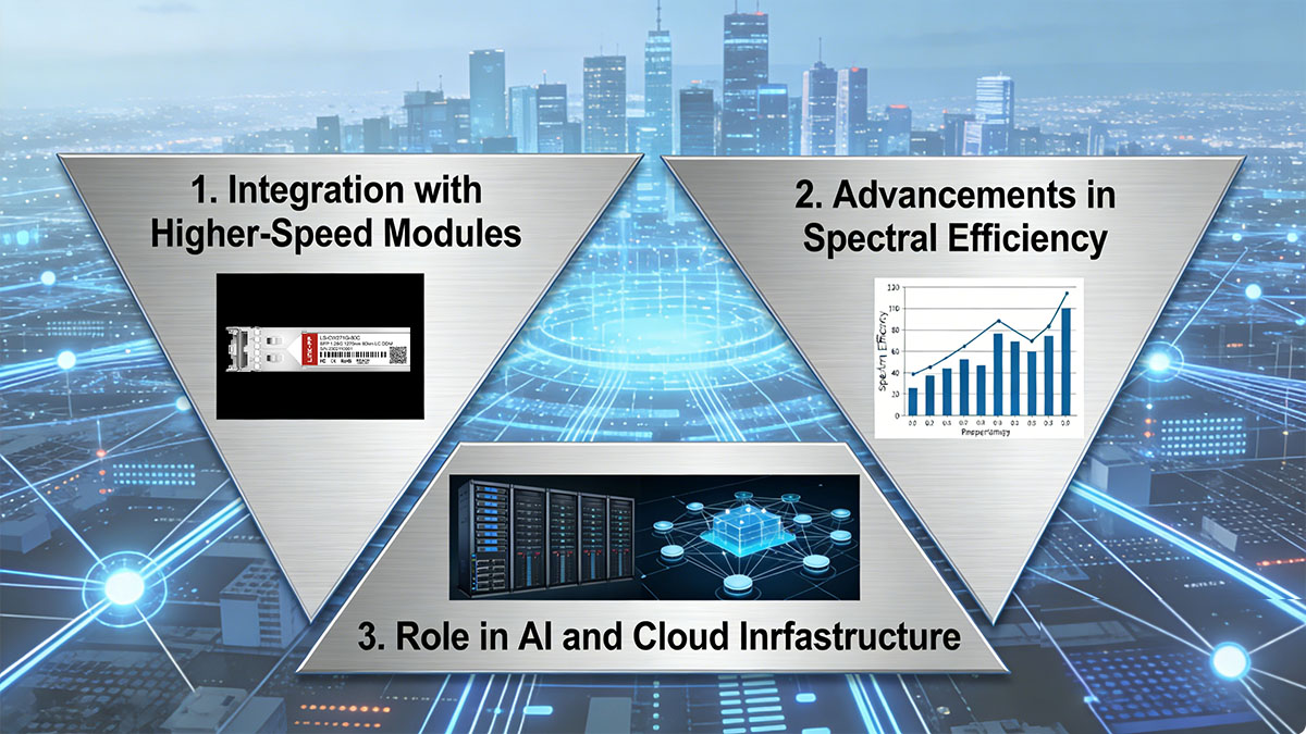 Future Trends in WDM SFP Technology