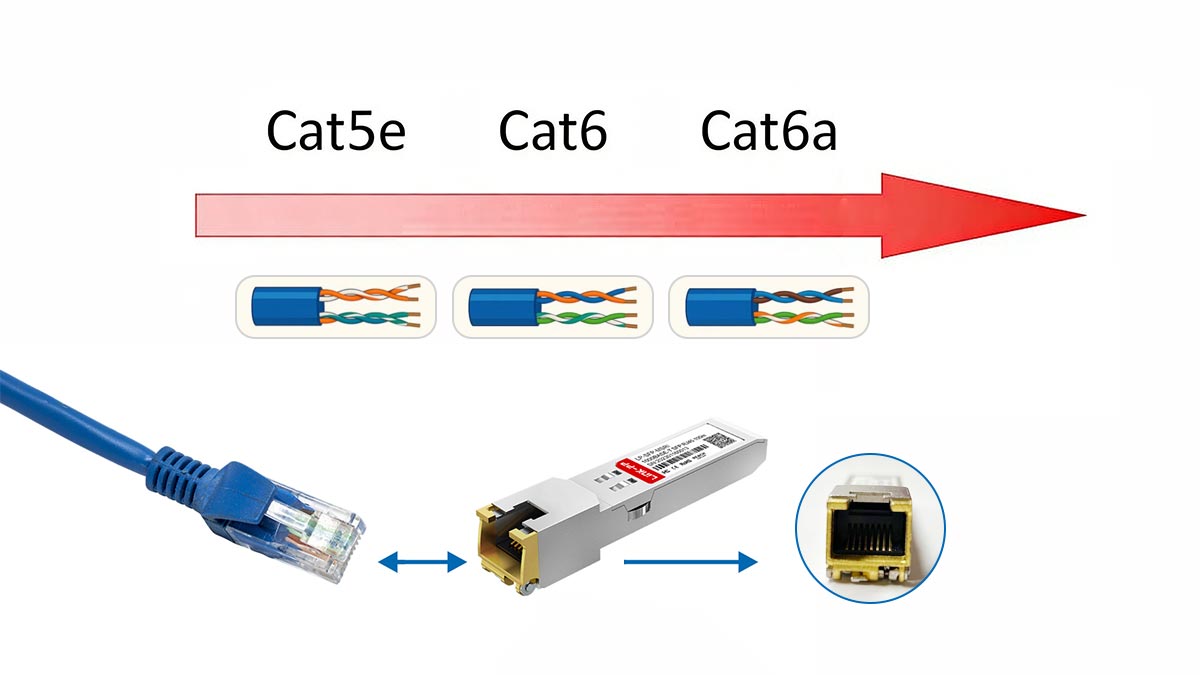 RJ45-T SFP Module Cabling Requirements and Best Practices