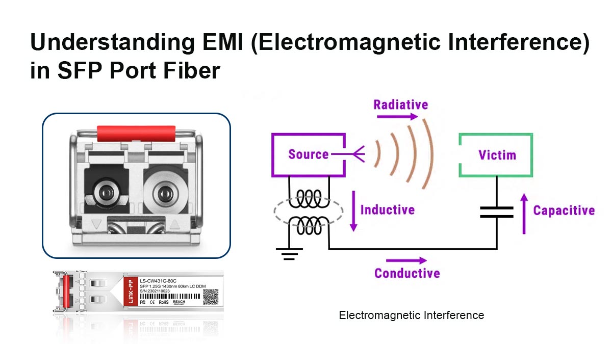 Memahami EMI (Interferensi Elektromagnetik) pada Port SFP Fiber