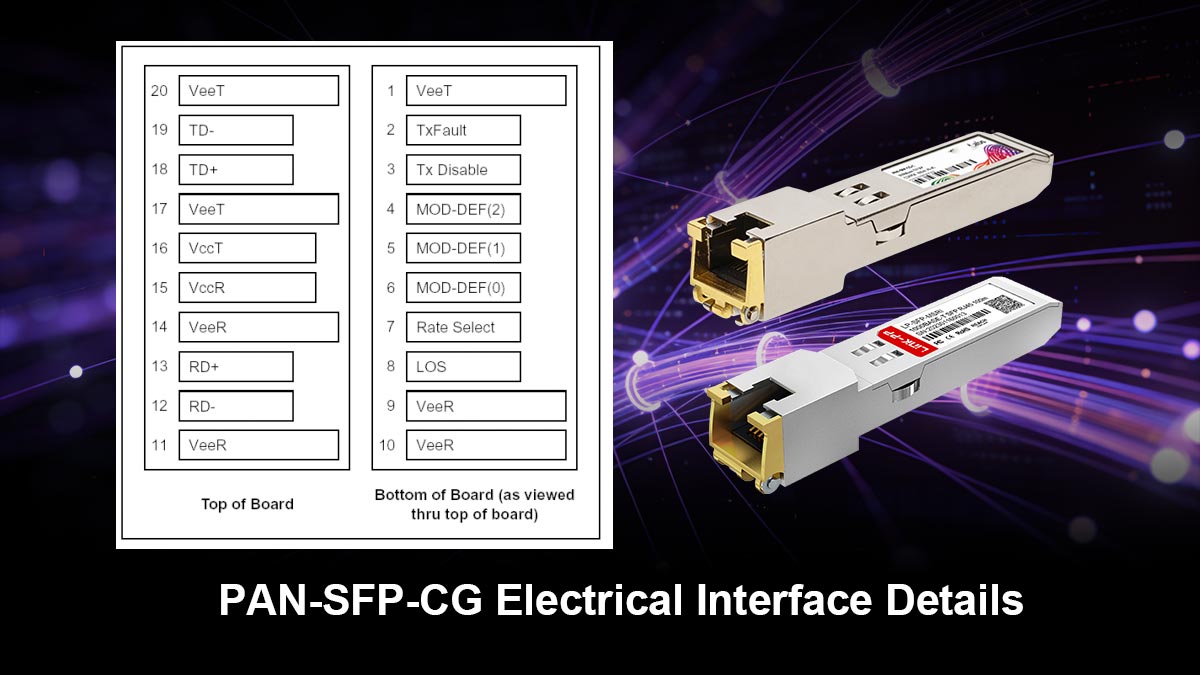 PAN-SFP-CG Electrical Interface Details