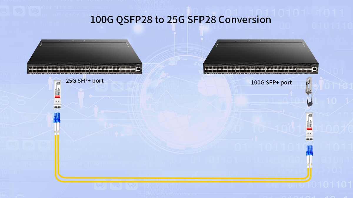 فهم تقنية محول QSFP28 إلى SFP28