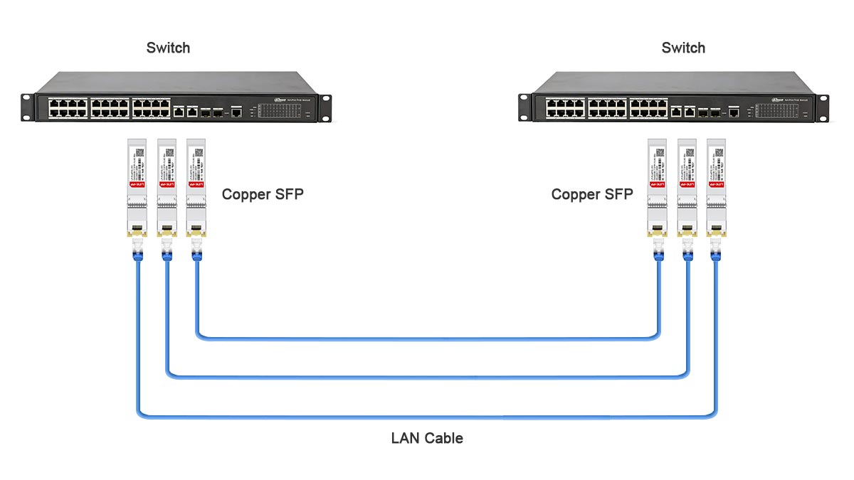 مبادئ نقل الإشارة عبر منفذ RJ45 SFP بسرعة 10 جيجابت إيثرنت
