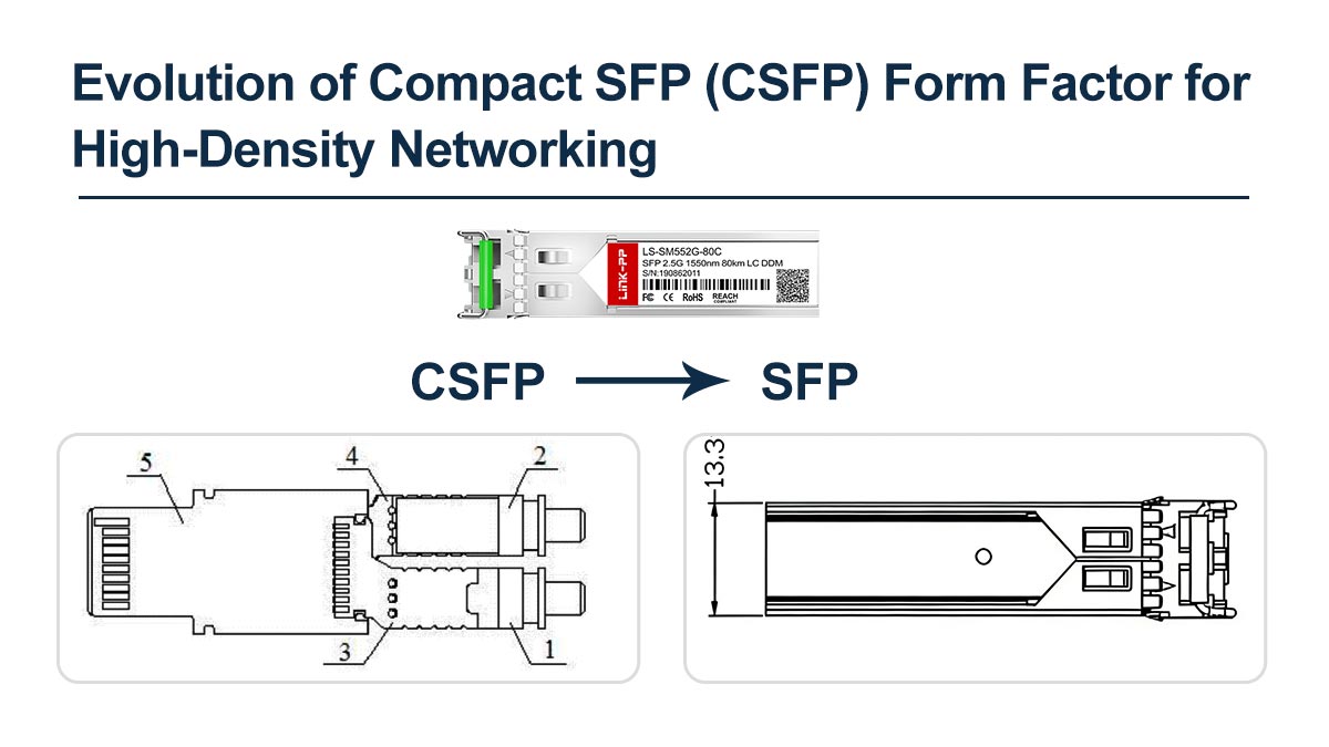 تطور عامل الشكل المضغوط SFP (CSFP) لشبكات عالية الكثافة