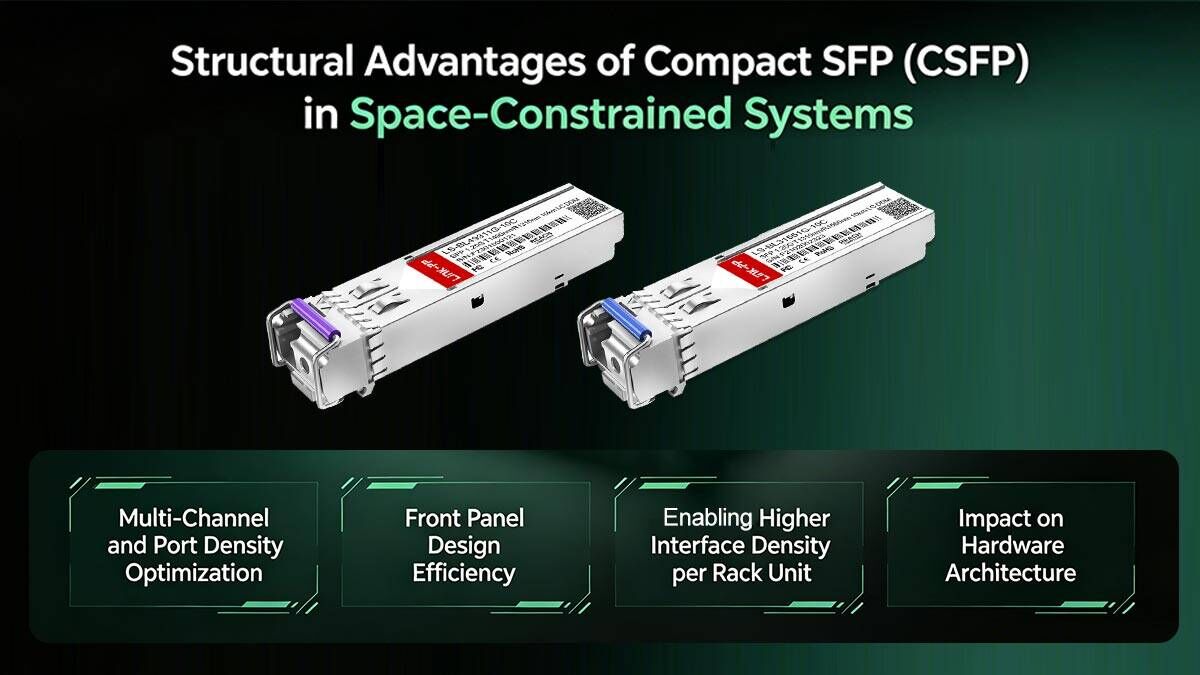 المزايا الهيكلية لتقنية SFP المدمجة (CSFP) في الأنظمة ذات المساحة المحدودة