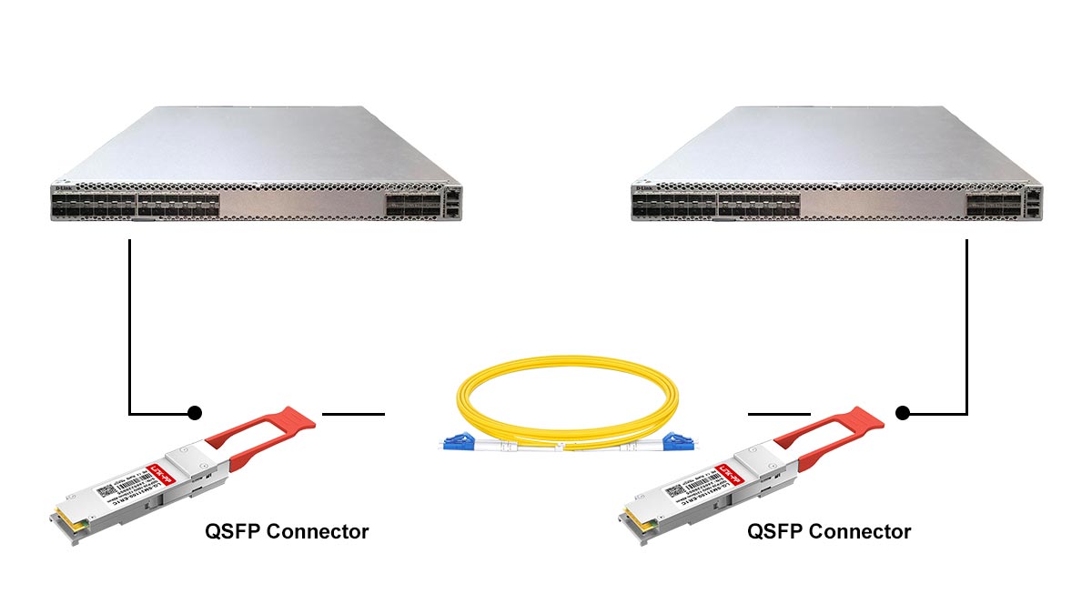 How QSFP Connector Technology Works