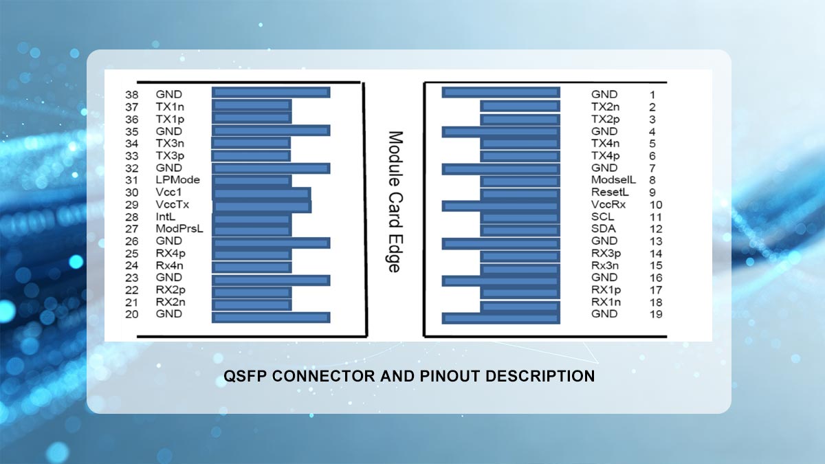 QSFP Connector Pinouts and Form Factors