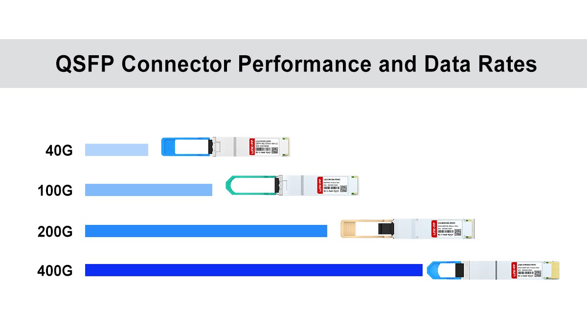 QSFP Connector Performance and Data Rates