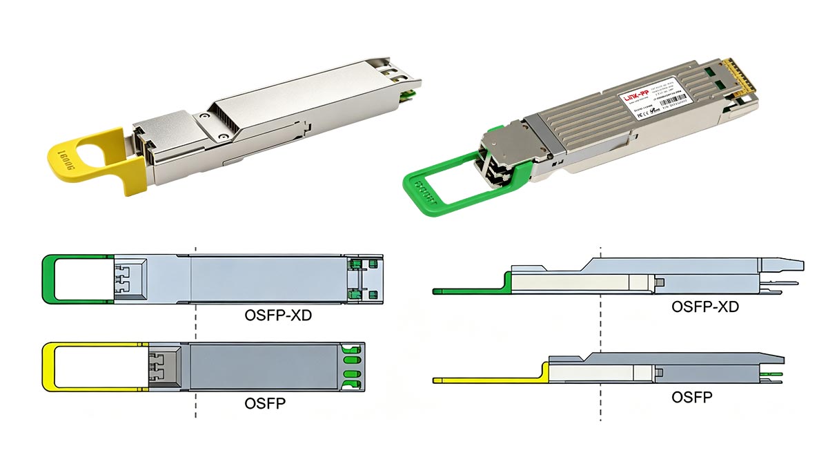 1.6T Optical Transceiver Form Factors, Standards, and Lane Architecture