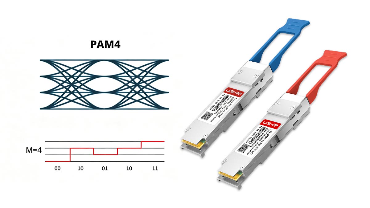 Apa itu Modulasi 100G PAM4?