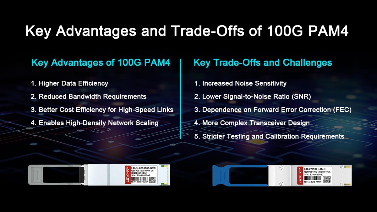 Keunggulan dan Kelemahan Utama dari 100G PAM4