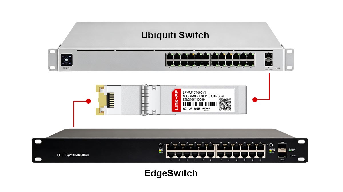 Cara Memilih Kabel RJ45 Ubiquiti yang Tepat untuk UniFi & EdgeSwitch