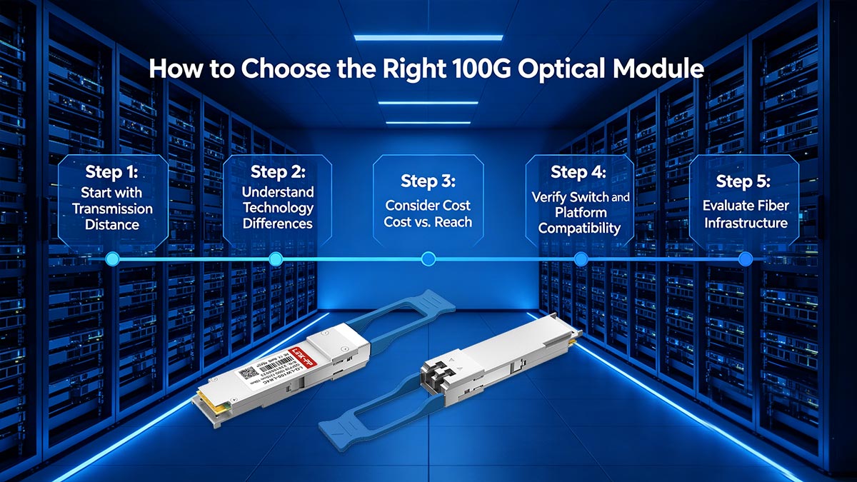How to Choose the Right 100G Optical Module