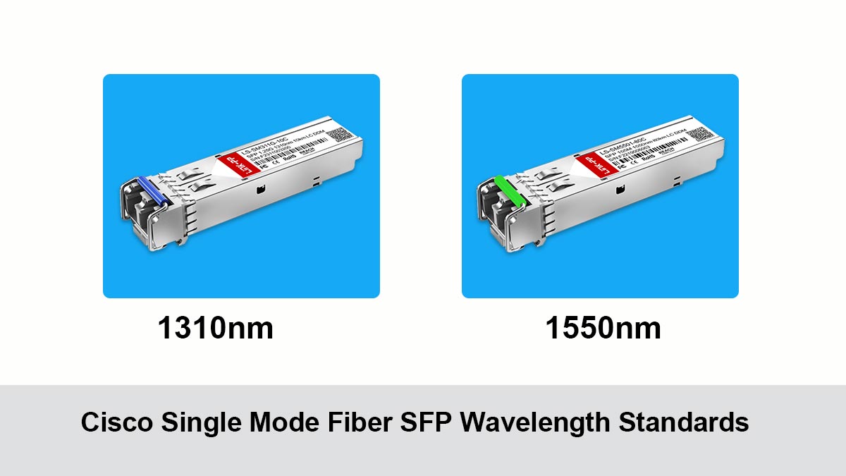 Normes de longueur d'onde Cisco pour les modules SFP à fibre monomode