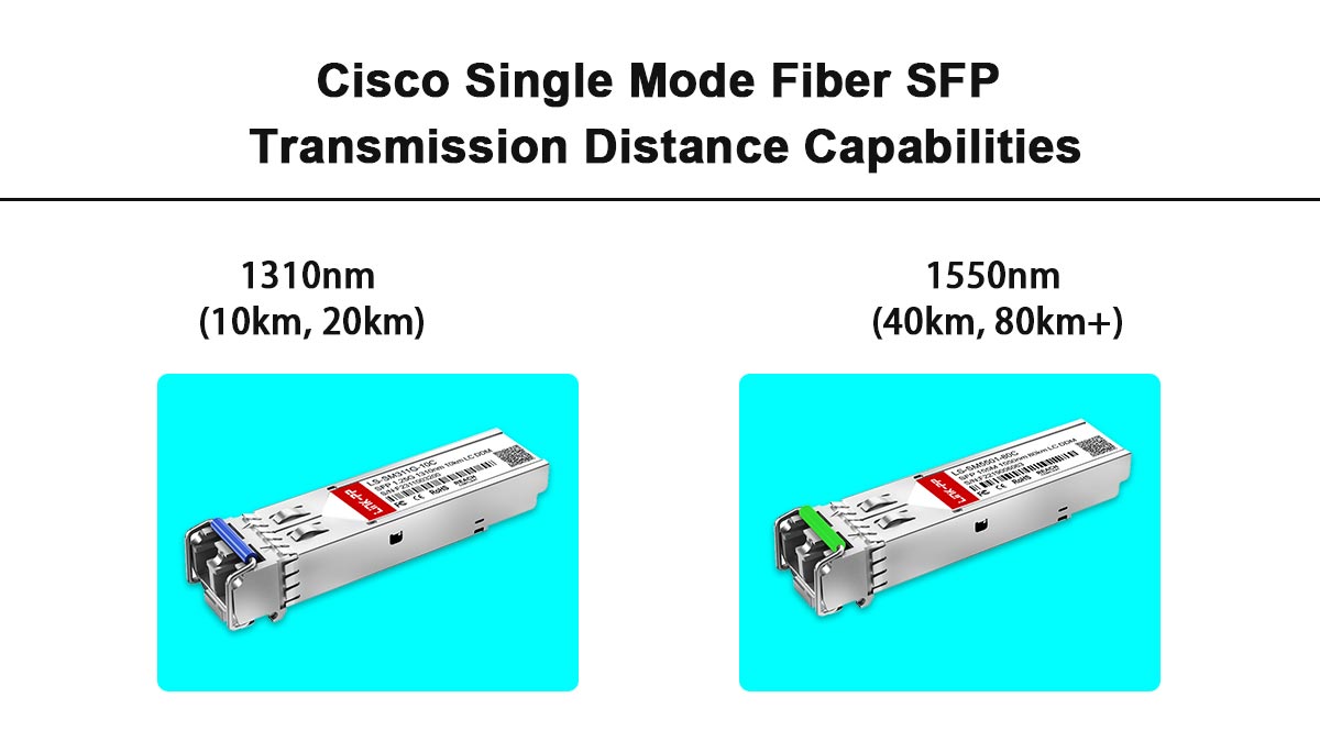 Capacités de transmission des modules SFP monomodes Cisco
