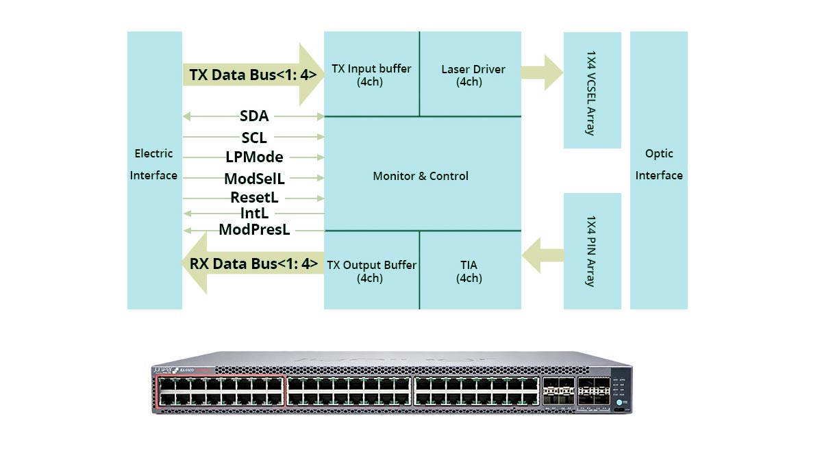 كيفية تهيئة QSFPP-4X10GE-LR لتوصيل 4x10G على أجهزة جونيبر