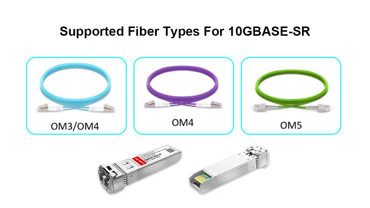 أنواع الألياف المدعومة لتقنية 10GBASE-SR