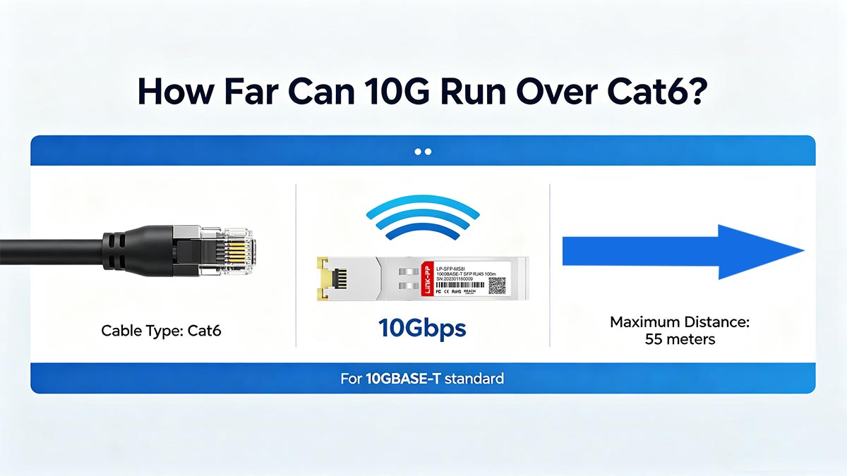 Cat6ケーブルで10Gbpsの通信はどれくらいの距離まで可能ですか？