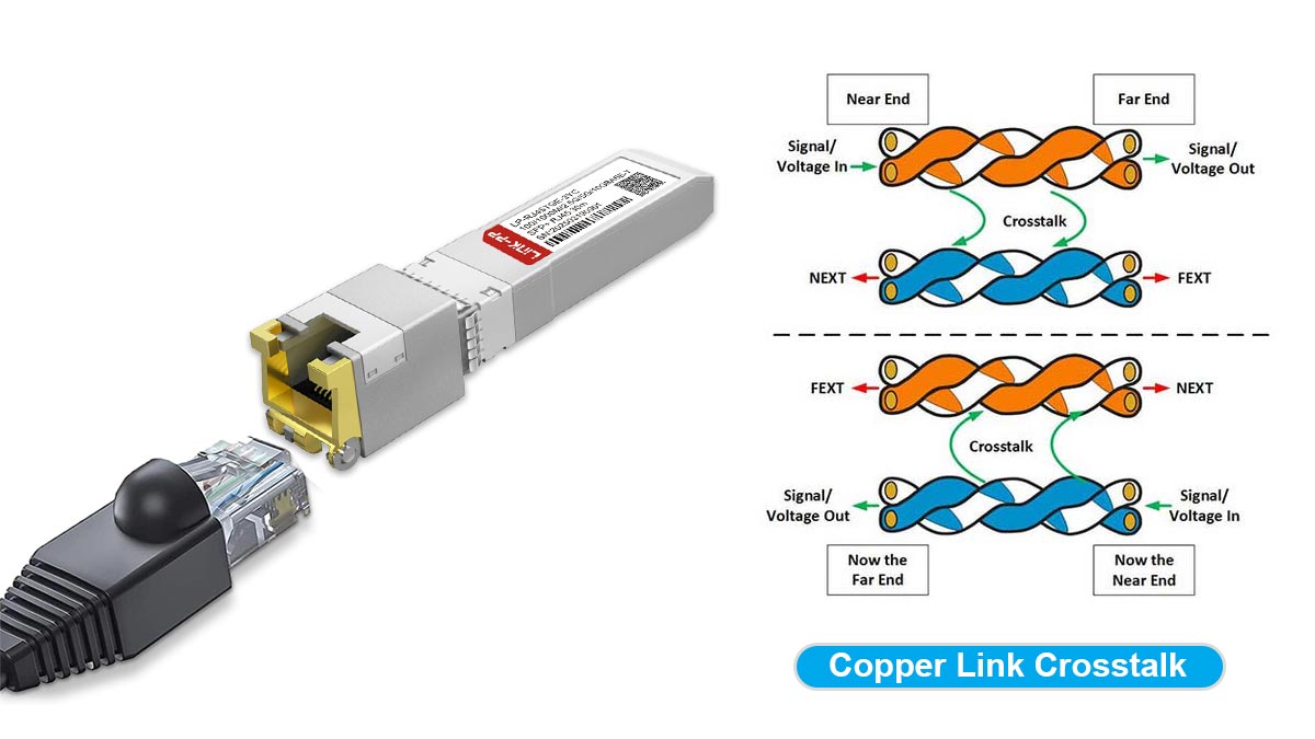 銅線リンクのクロストークが10Gのパフォーマンスを制限する理由