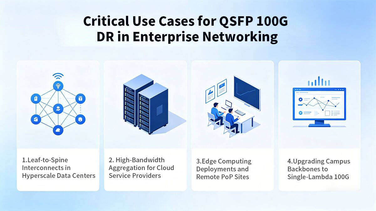 Critical Use Cases for QSFP 100G DR in Enterprise Networking