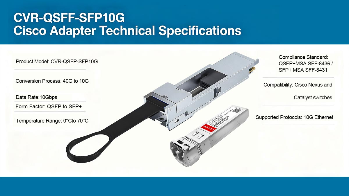 Spécifications techniques de l'adaptateur Cisco CVR-QSFP-SFP10G