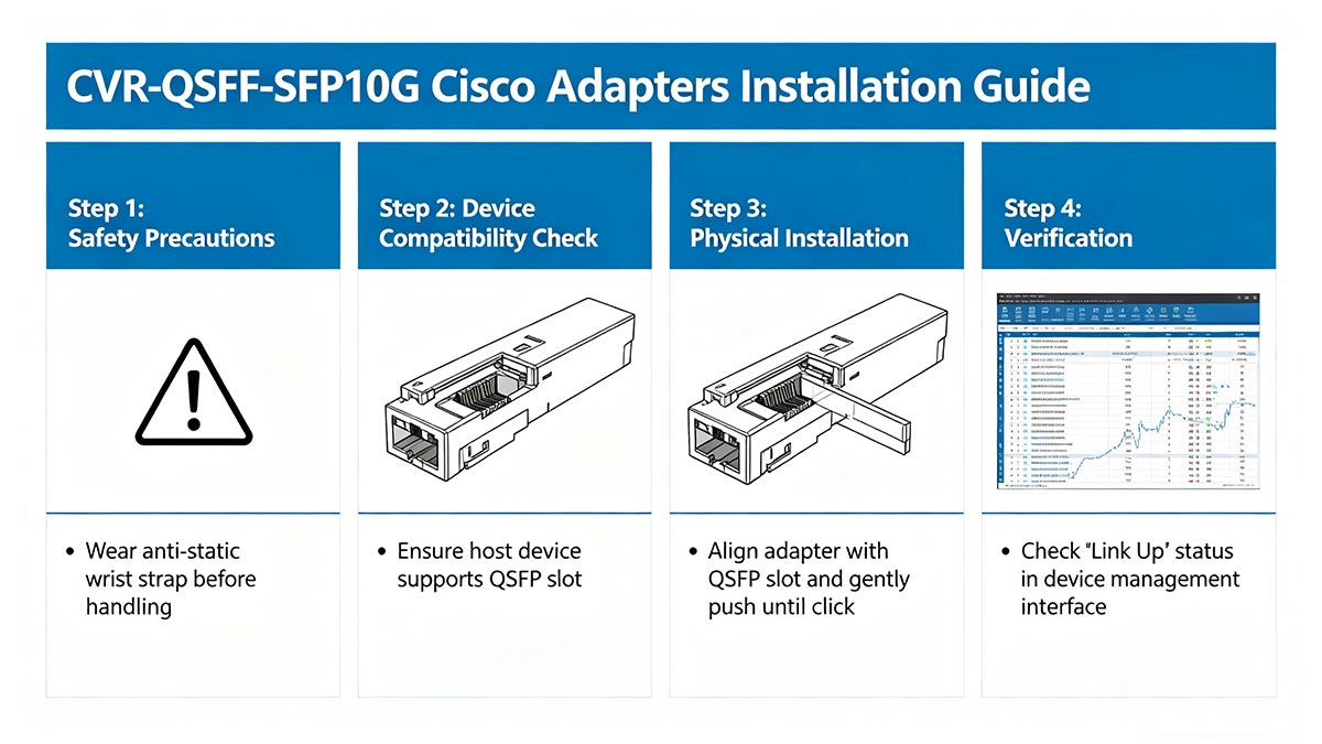 Guide d'installation des adaptateurs Cisco CVR-QSFP-SFP10G