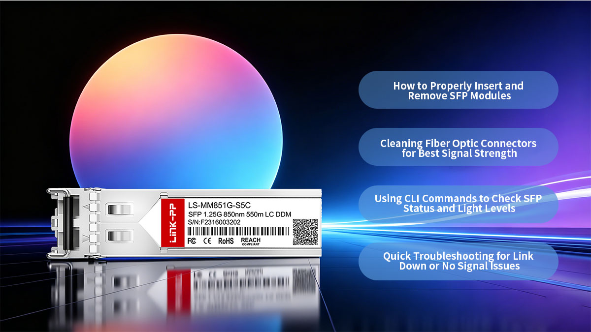 Fortinet FTLF8519P3BNLFTN代替品のインストールガイド
