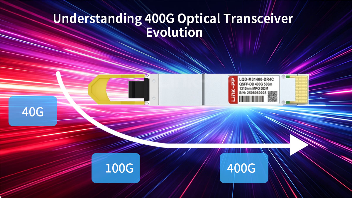 Understanding 400G Optical Transceiver Evolution