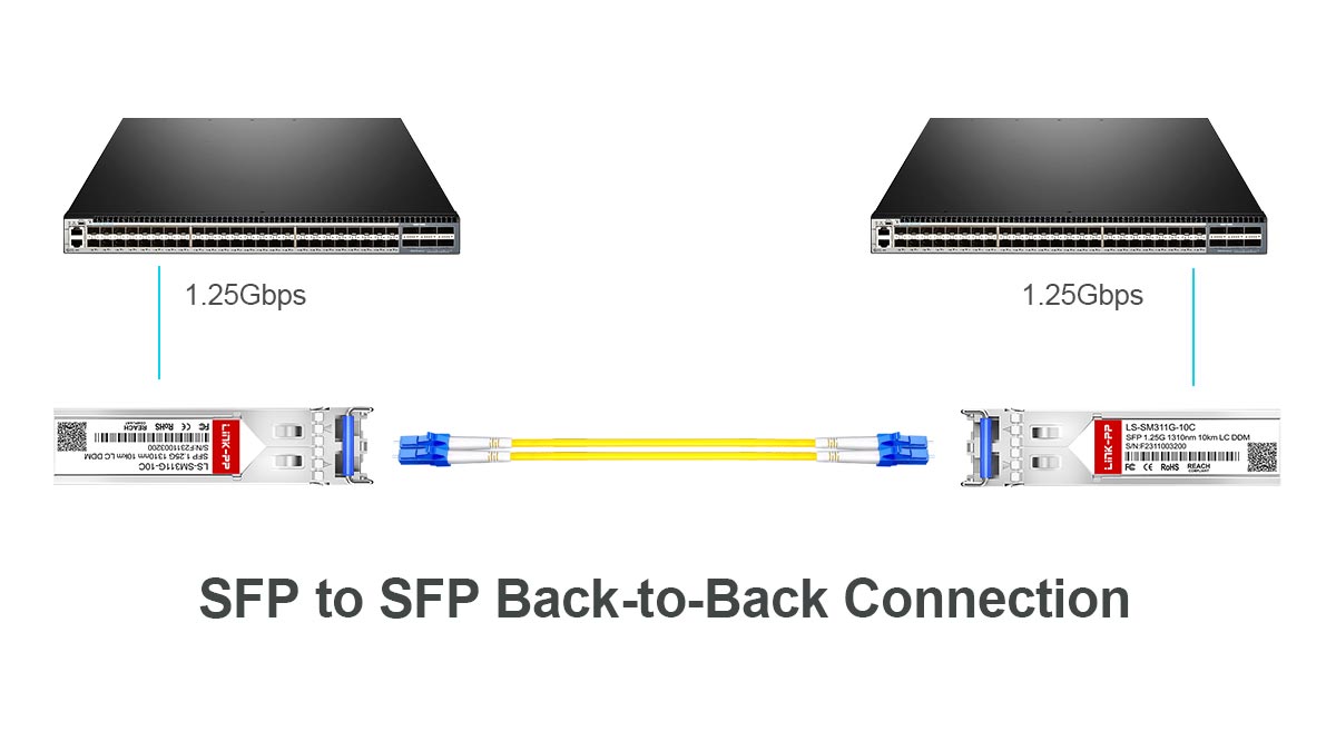 ¿Qué es una conexión SFP a SFP en sentido directo?