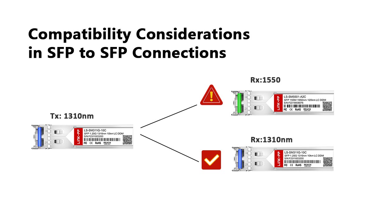 Consideraciones de compatibilidad en conexiones SFP a SFP