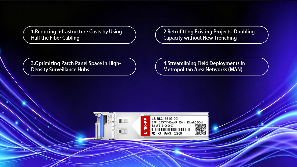 Résolution du problème de pénurie de fibres optiques dans les projets de sécurité grâce à la fibre GSFP-1310T-20-SMF