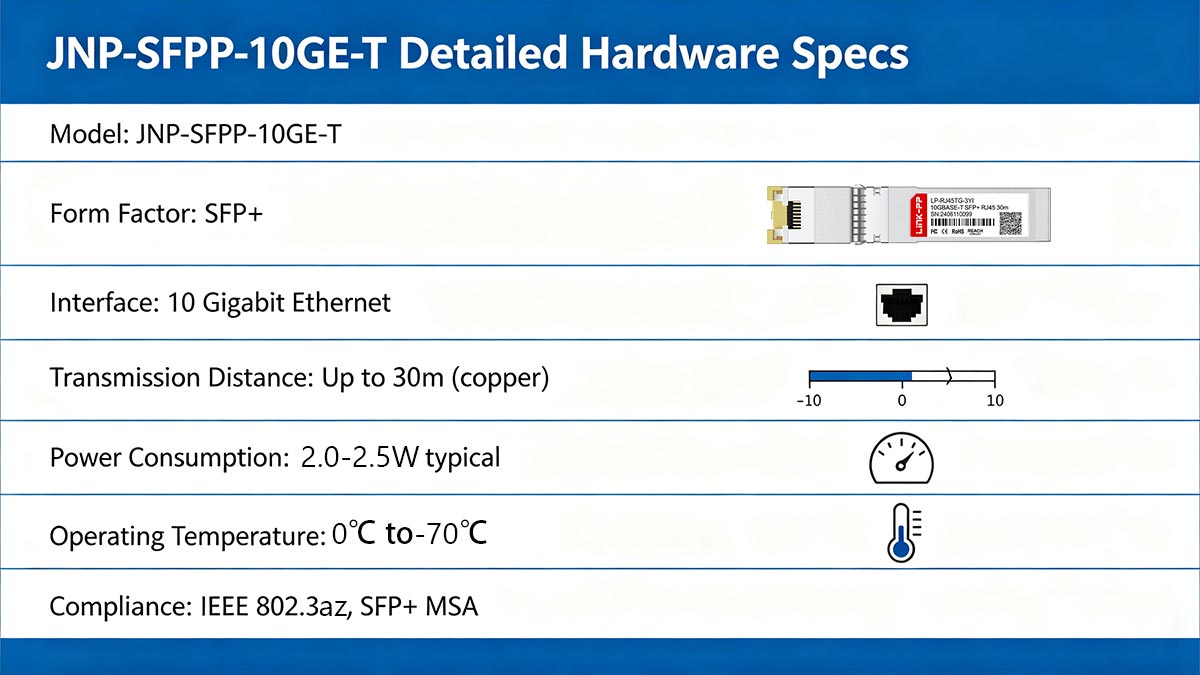 Spécifications matérielles détaillées du JNP-SFPP-10GE-T