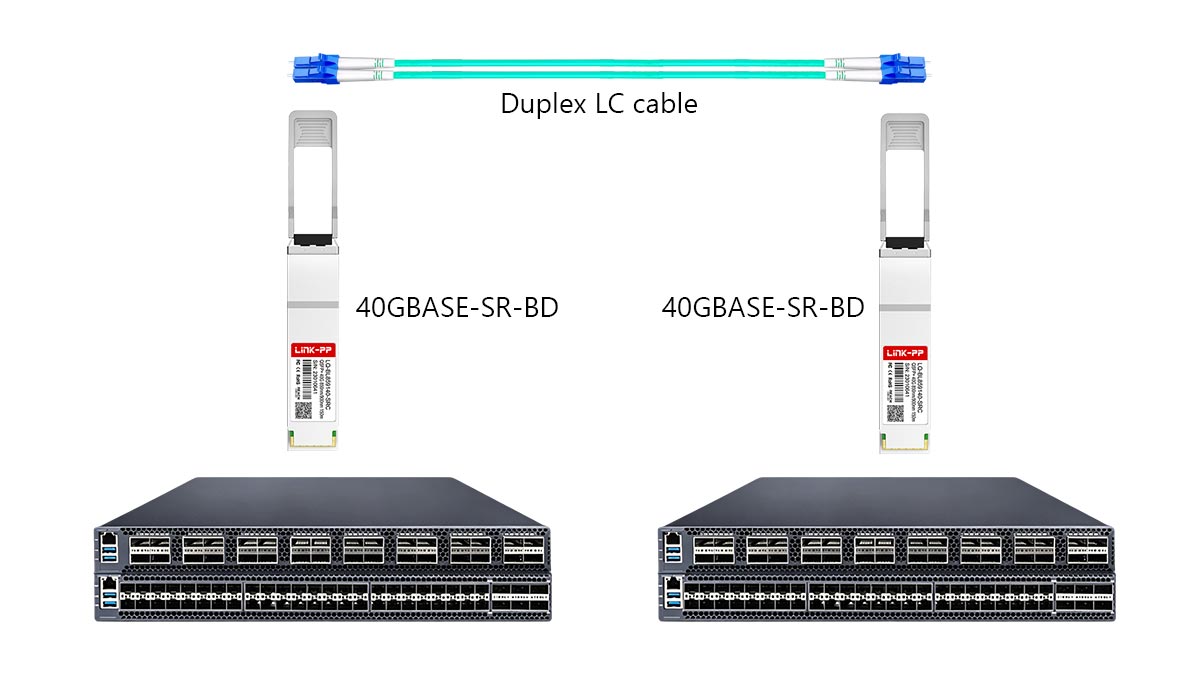 Cabeamento, distância e casos de uso de rede 40GBASE-SR-BD