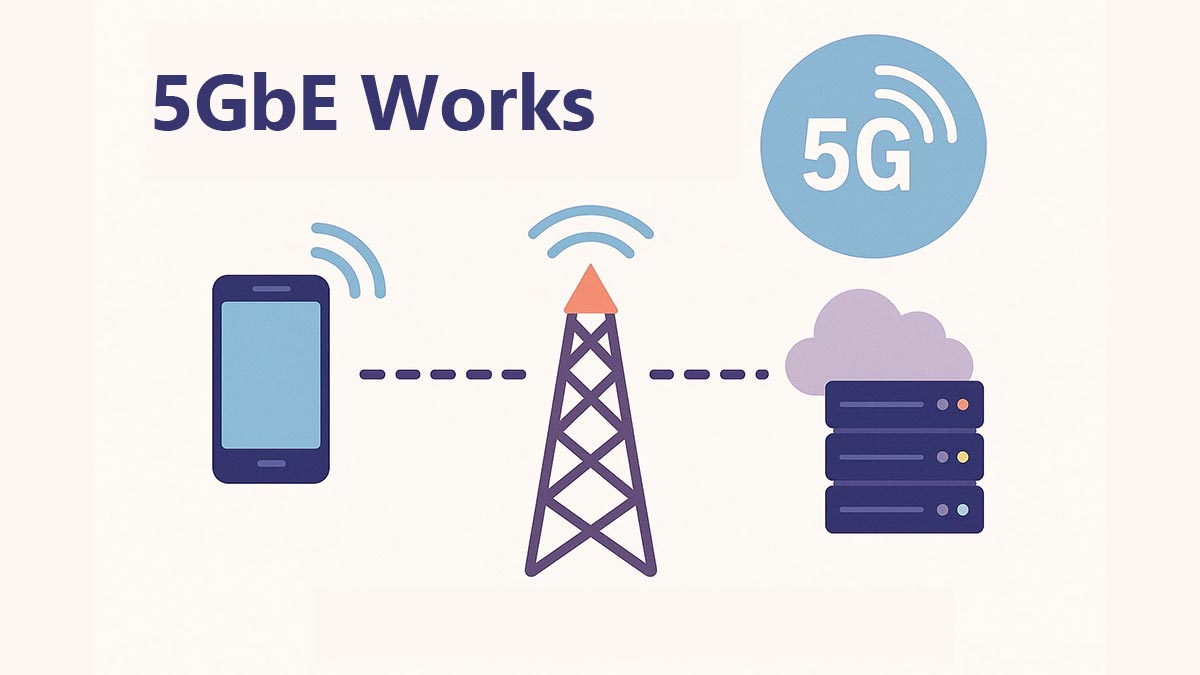 How 5GbE Works and Why It Exists